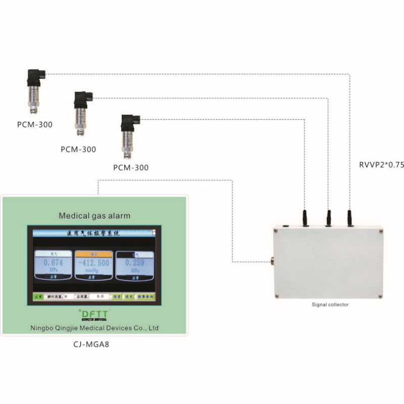 LCD Tıbbi Gaz Alarmı